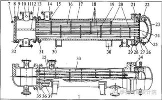 化工專業英語系列 13 管殼式換熱器 1