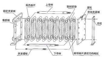 板式換熱器 新潤特