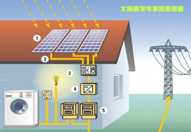 寧波太陽能發(fā)電成本解析與專業(yè)廠家對(duì)比
